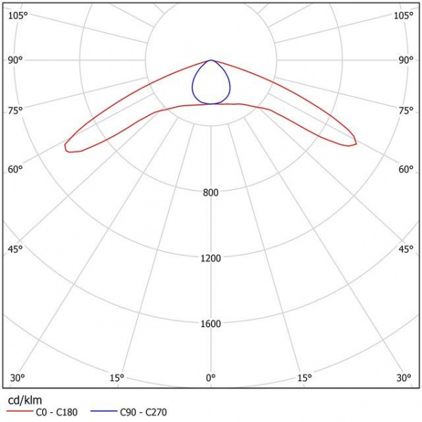 Светодиодный промышленный светильник ДПП 07-100-850-Ш3