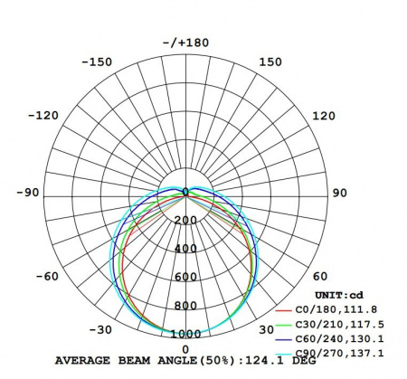 SVT-P-I-v2-1200-32W-LV-36V DC