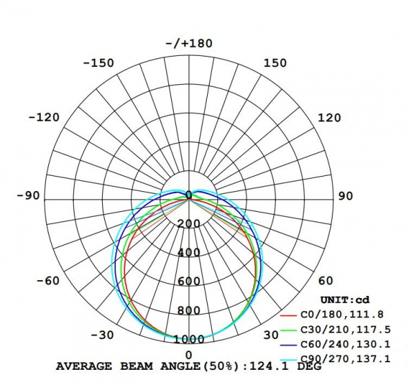 SVT-P-I-v2-1200-32W-LV-36V DC