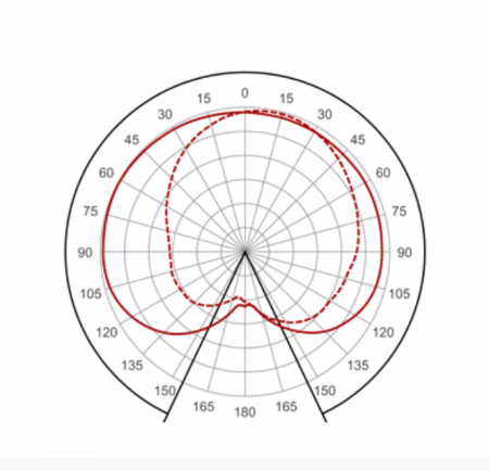 Светильник ДТУ "ШАР", молочный, 30Вт, Mean Well, 400мм.