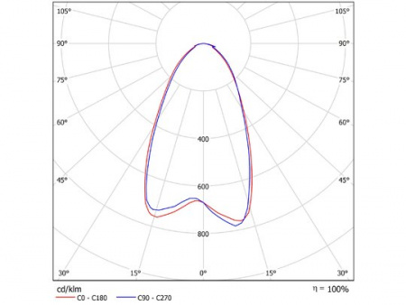 Светодиодный светильник Wheel 101-230-740-D60