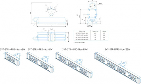 SVT-STR-MPRO-Max-119W-20-CRI90-5700K