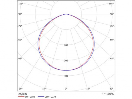 Светодиодный светильник FHB 90-120-740-C120