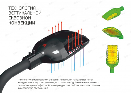 Street X1/M1/43/Ш8M/740/L8/MT-КМ/SKX-02/230AC IP66