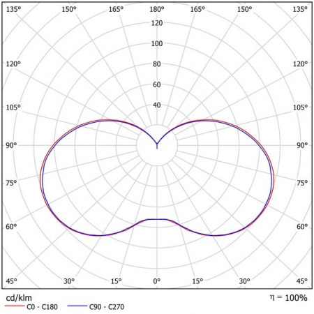 Светильник светодиодный ДТУ 05-40-850