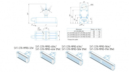 SVT-STR-MPRO-96W-CRI90-5700K