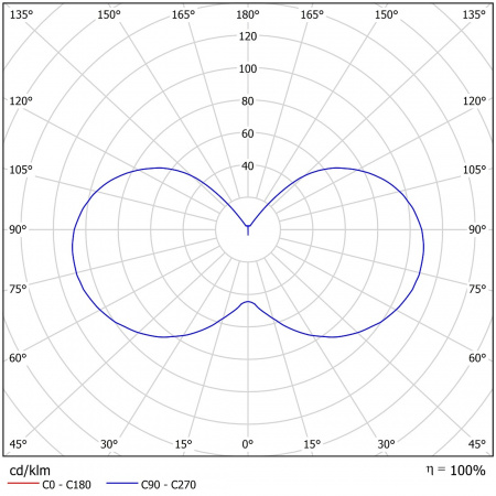 Светодиодный светильник FA 02-20-850